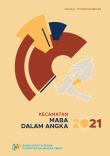 Kecamatan Maba Dalam Angka 2021